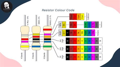 Resistors Basics