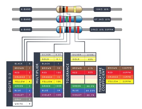 Resistors List