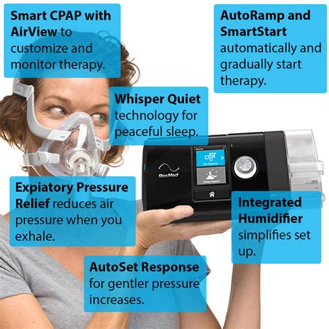 ResMed AirMini CPAP Introduction