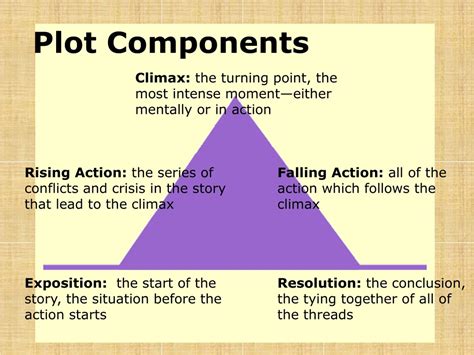 resolution in plot meaning