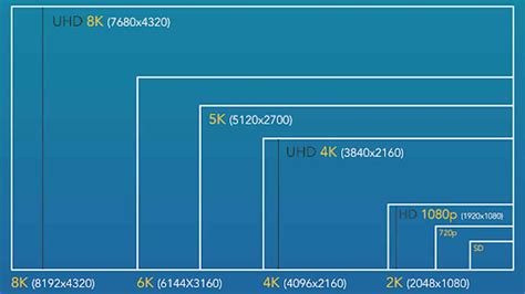 resolution scale 1440p to 4k