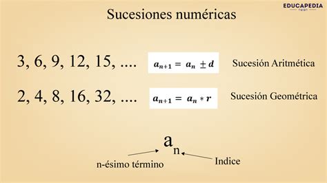 Sucesiones numéricas YouTube