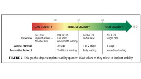 Resonance Frequency Analysis Implant