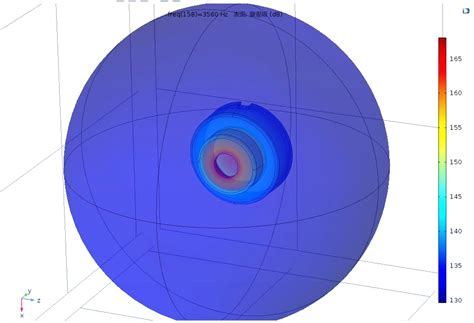 Resonance Frequency Simulation
