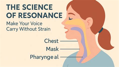Resonance Voice Technique
