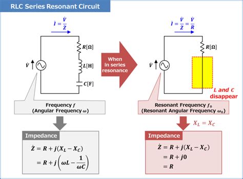 Resonant Circuit Wiki