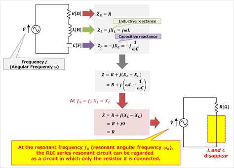 Resonant Frequency In Rlc Circuit