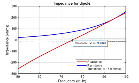 Resonant Frequency Matlab