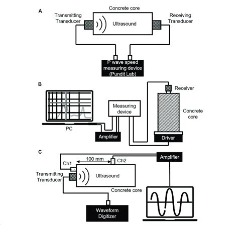 Resonant Frequency Ndt Method