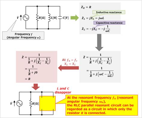 Resonant Frequency Parallel Rlc Circuit Formula