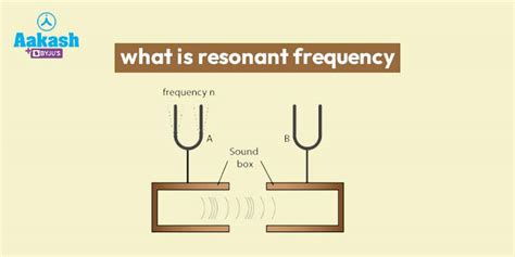 Resonant Frequency Vibration