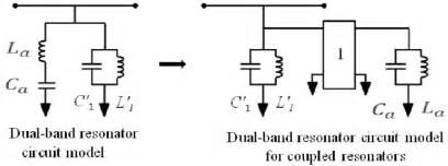 Resonator Circuit Model