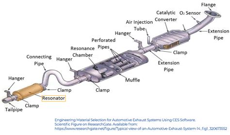 Resonator Function In Cars