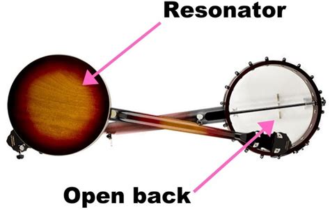 Resonator Vs Banjo