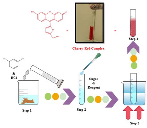 Resorcinol-Hcl Test