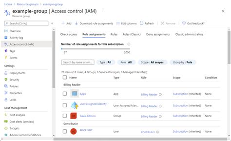 Resource Group Access Control Azure