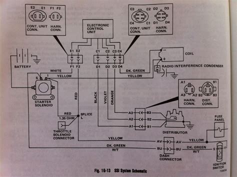 Resources for Finding AMC Gremlin Wiring Diagrams