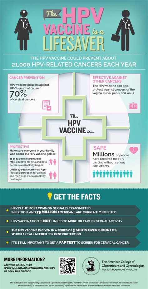 resources for hpv vaccine