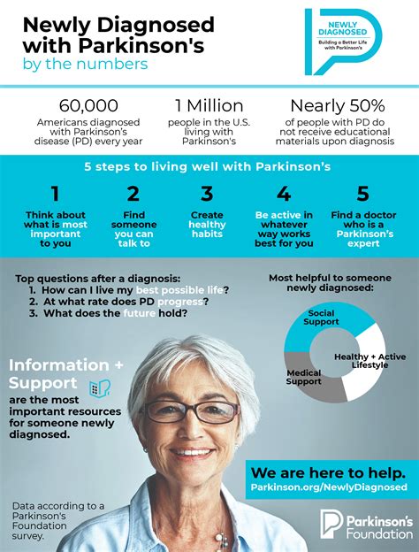 resources for people with parkinson's disease
