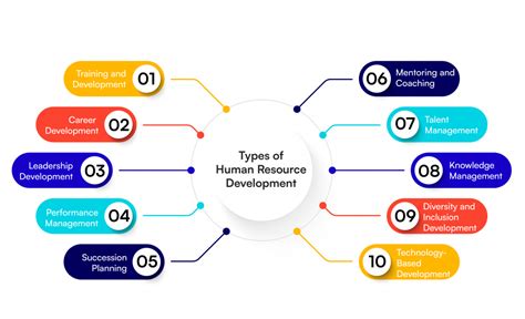 Resources Of Human Development
