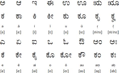 respective meaning in kannada