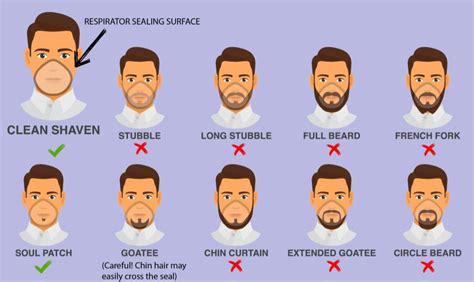 Respirator Beard Chart