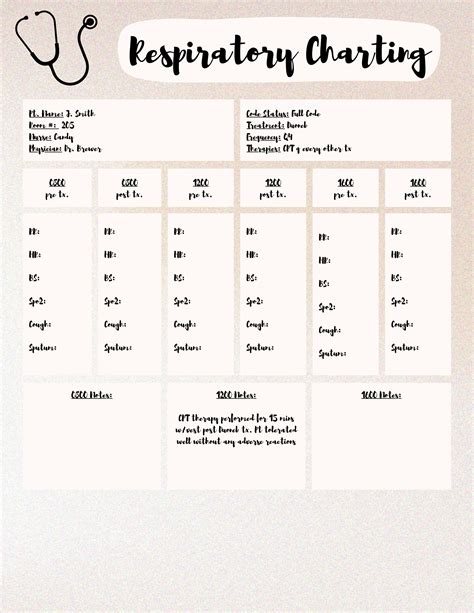 Respiratory Therapy Charting Examples