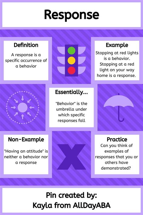 response class aba examples