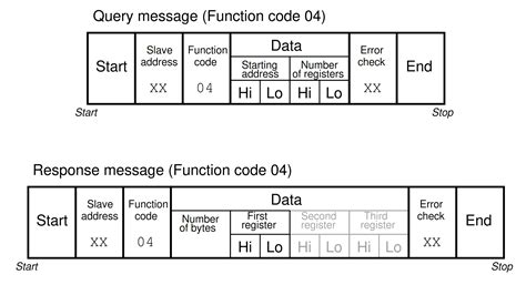 response code 04