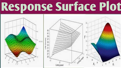 response surface methodology in julia