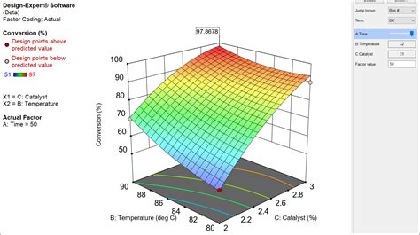 response surface plot definition