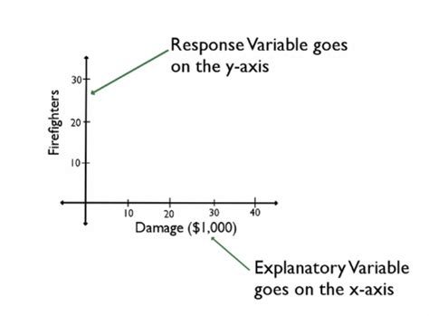 response variable statistics simple definition