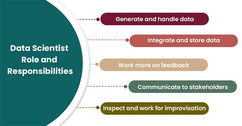 responsibilities of a data scientist