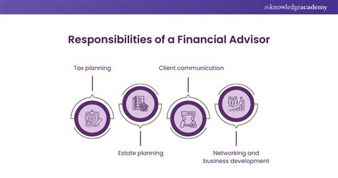 responsibilities of financial advisor