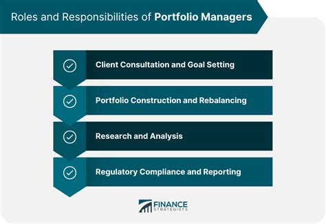 responsibilities of portfolio manager