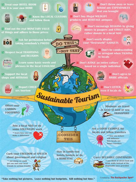 responsible tourism practices