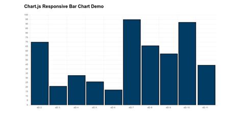 CodePen FCC Visualize Data with a Bar Chart Project