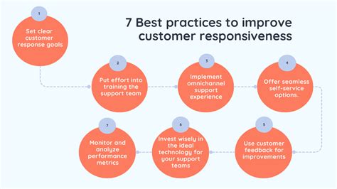 responsive customer service