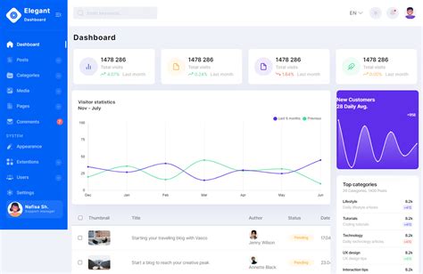 Responsive Dashboard Bootstrap 5