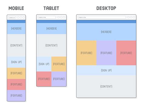responsive html css code