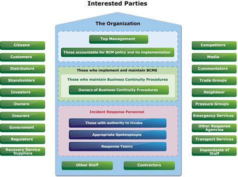 responsiveness of the parties involved