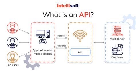 rest api automation testing tools