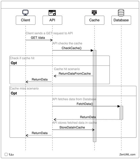 rest api caching example