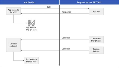 rest api callback example c#