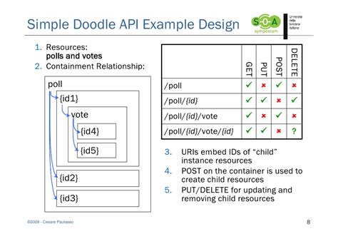 rest api design example