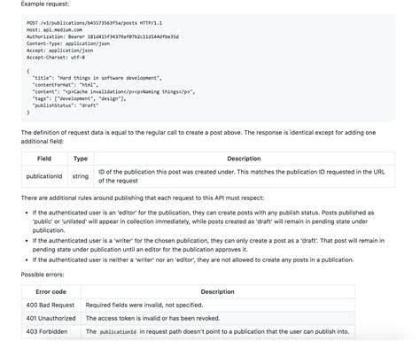 rest api documentation example