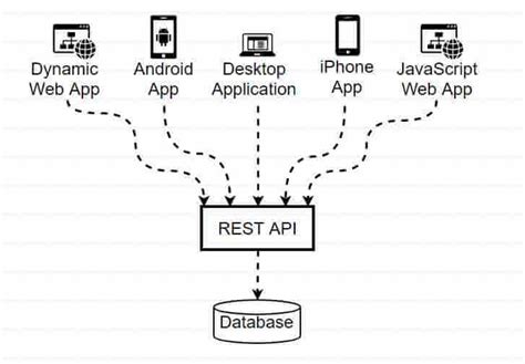 rest api example project
