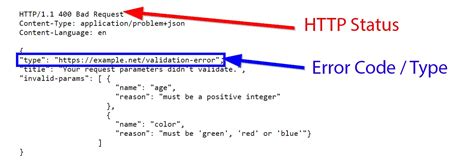 rest api exception handling best practices