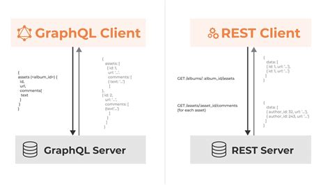 rest api in vs code