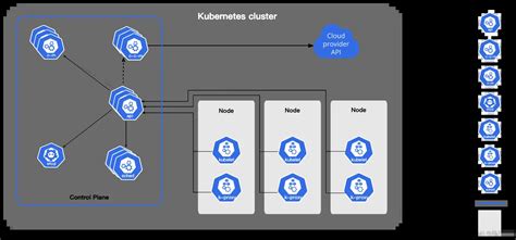 Rest Api Kubernetes